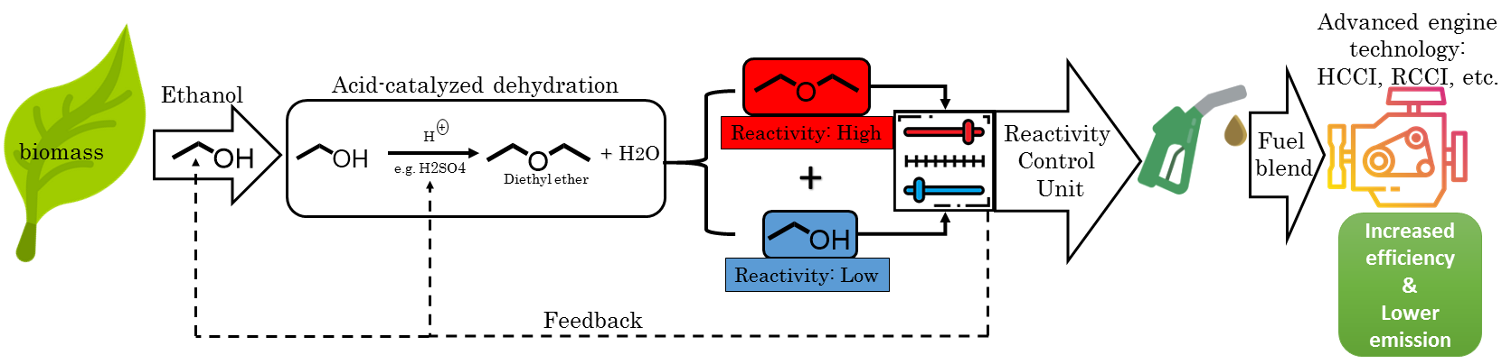 Research 1 Fig1