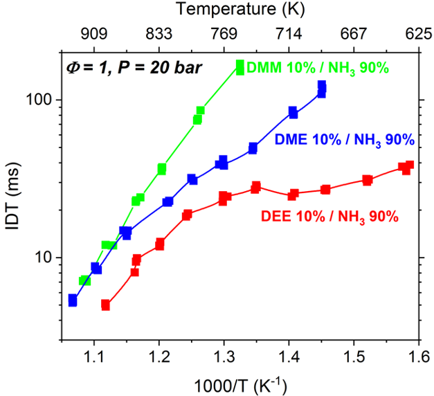 Research 1 Fig2