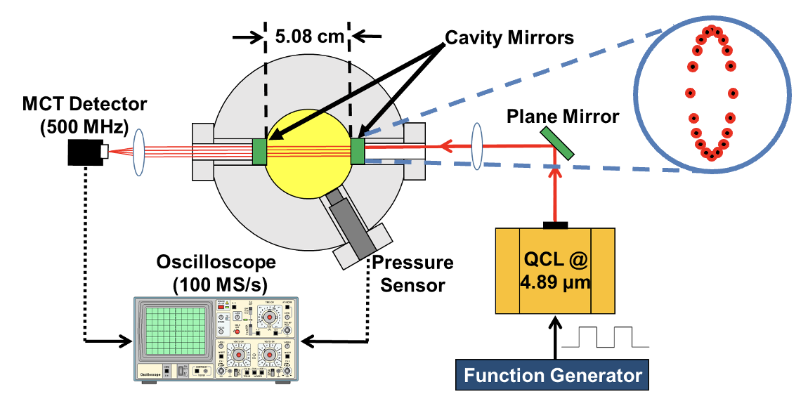 Research 5 Fig